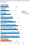 150px-MDG goal7-5.gif