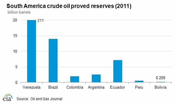 2011-crude-oil-prod.gif.jpeg