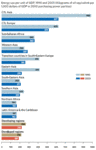 150px-MDG goal7-3.gif