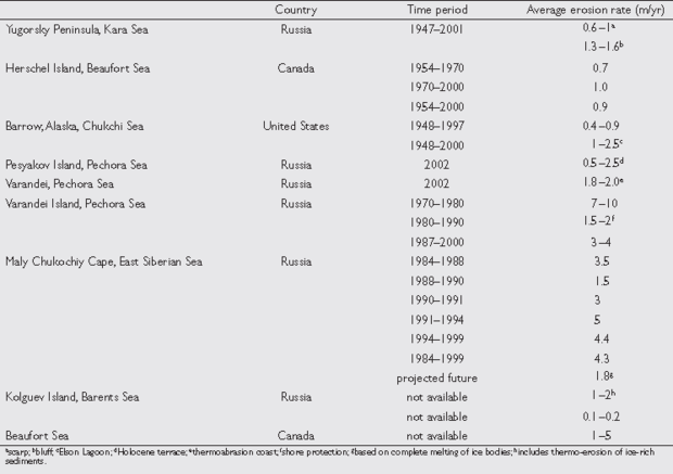 620px-ACIA Table 16.8.png