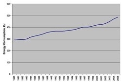 250px-World Energy Demand.JPG.jpeg