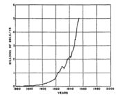 Figure 2. World production of crude oil.