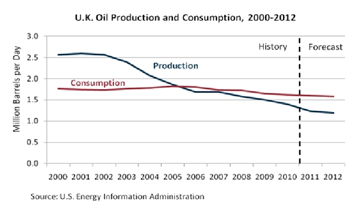 2011-oil-production-and-consumption.gif.jpeg