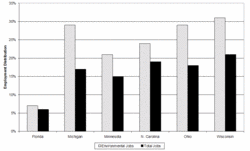 250px-Private sector manufacturing jobs.gif