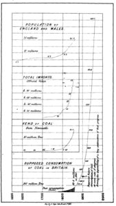 300px-The Coal Question graph.gif