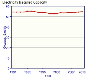 Ukraine-electricity-capacity.gif.jpeg