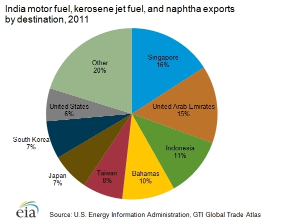 Fuel-exports.png.jpeg