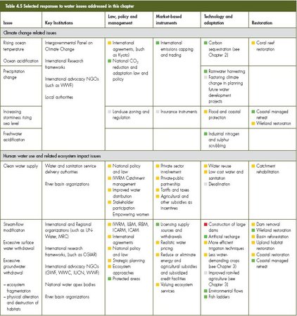 450px-GEO4 ch 4 table 4.5a.jpg