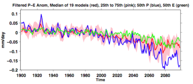 620px-Abrupt climate change Figure 3-17.png