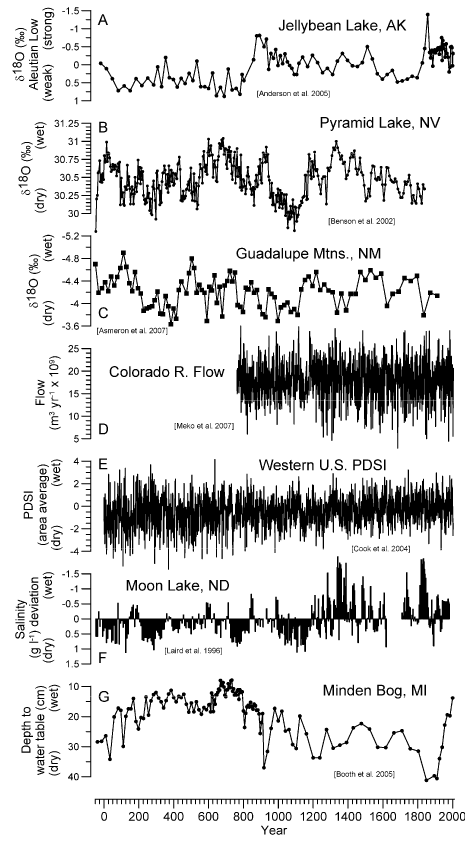 Abrupt climate change Figure 3-15.png