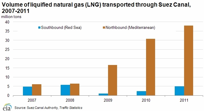 Lng-suez-canal.gif.jpeg