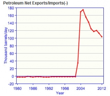 Chad-oil-exports.jpg