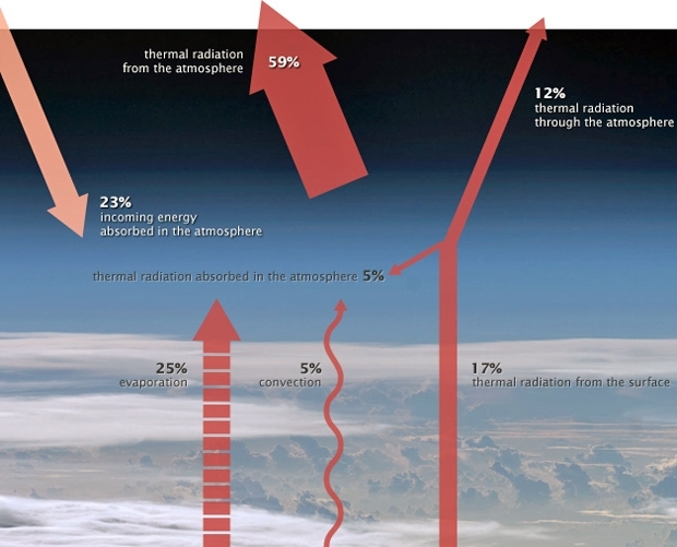 Atmosphere energy balance.jpg.jpeg