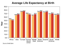 250px-Average life expectancy at birth.jpg