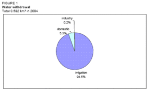 300px-Eritreafigure1.GIF