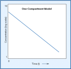 250px-Distribution-fig-3.gif