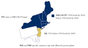 300px-GHG Targets in NE.gif