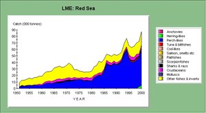 300px-LME33graph.jpg