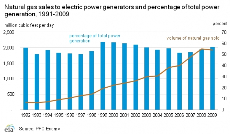 Natural-gas-sales.png.jpeg