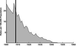 250px-Fecal pollution Figure 1.jpg