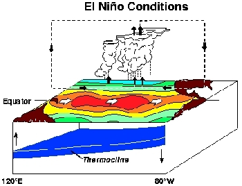 ElNino-schematic1.gif.jpeg