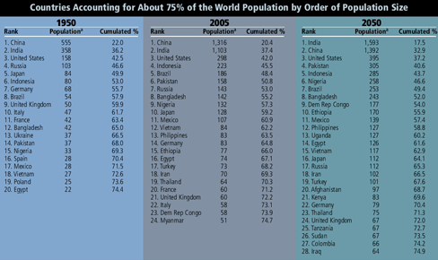 Population Equation2 NIEHS.gif