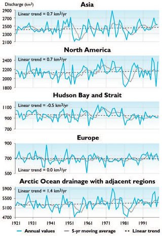 320px-Figure6.35 time series river discharge.JPG