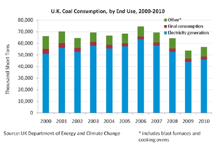 2011-coal-consumption.gif.jpeg