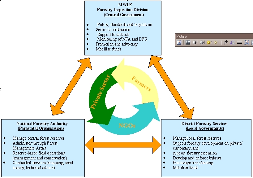 Uganda forestry government.png.jpeg