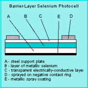 180px-Fritts-solar cell.gif