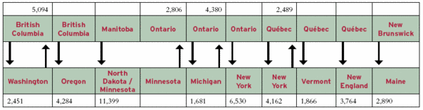 600px-Elec trade Canada and the US.gif