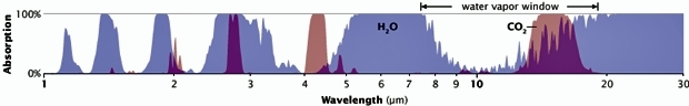 CO2 H2O absorption.png.jpeg