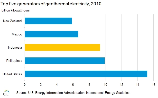 Geothermal-generators.png.jpeg