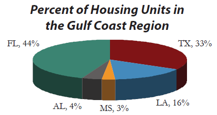 Housingunits.png