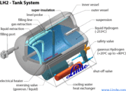 180px-Linde liquefied hydrogen storage tank.gif