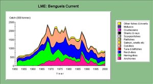 300px-Lme29graph.jpg