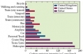 Transportation and Energy Conservation