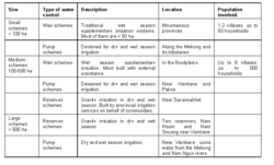 250px-Laoswatertable1.gif