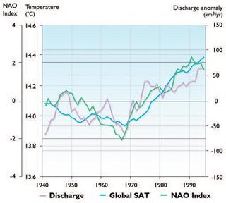 320px-Figure6.36 eurasian arctic discharge anomaly.JPG