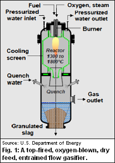 Siemensentrainedgasifier.png