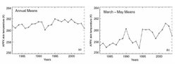 250px-Fig 18 time series skin temps.JPG