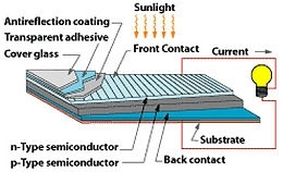 260px-Si solar cell layers.jpg.jpeg