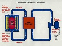 200px-Fusion power plant.jpg