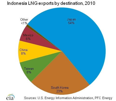 Lng-exports.png.jpeg