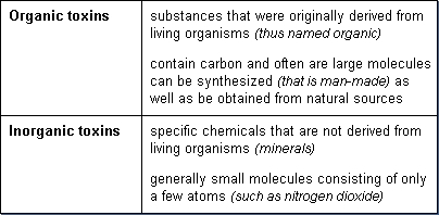 Toxicity-fig-6.gif.jpeg