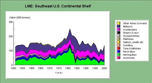 300px-Southeastusshelf2.jpg