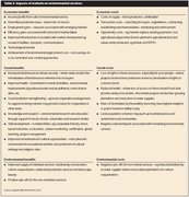 180px-Market impacts on env.JPG