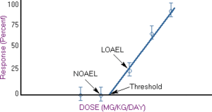 300px-Risk-assessment-fig-5.gif