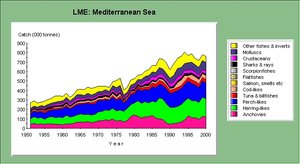 300px-LME26catch.jpg