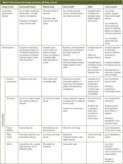 550px-GEO4 ch 3 table 3.3b.jpg